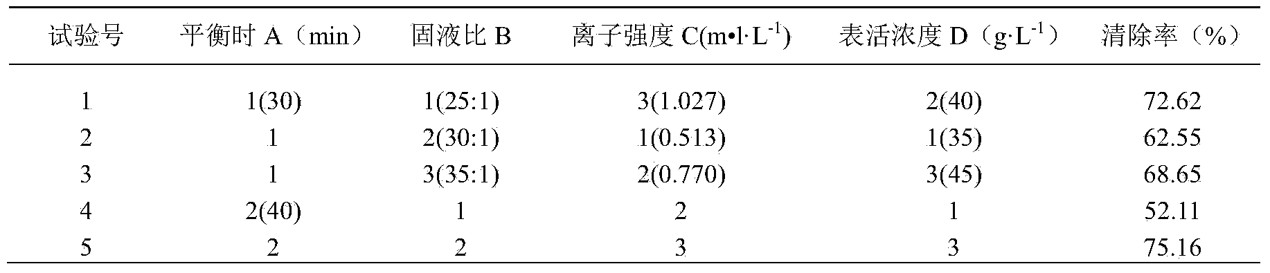 Method for extracting antioxidant ingredient from nigella plant seeds based on cloud point extraction and application of antioxidant ingredient