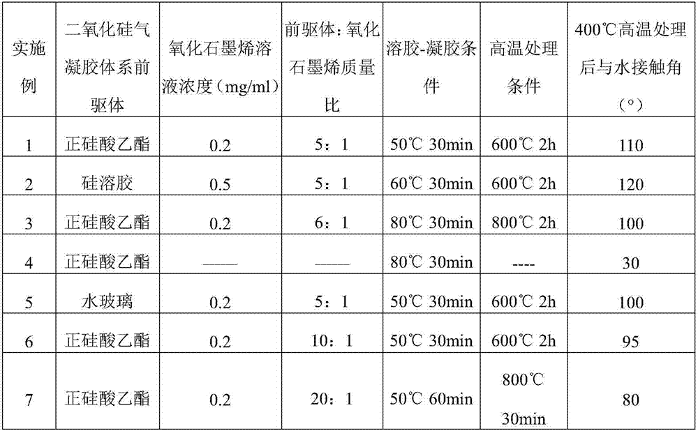 Graphene/silica composite aerogel material and preparation method thereof