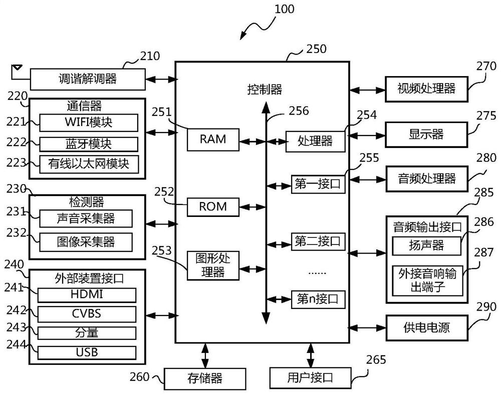 Video special effect display method and device