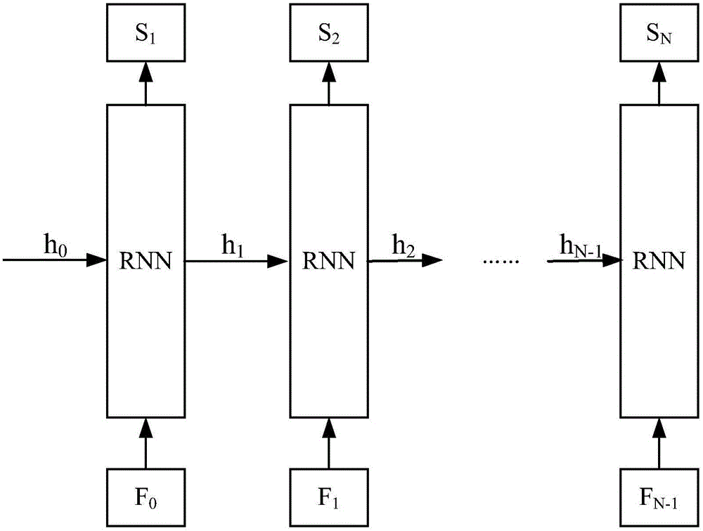 Face key point positioning method and device