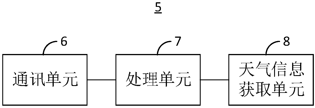 Optimal operation parameter determination method, intelligent extension module and air conditioner