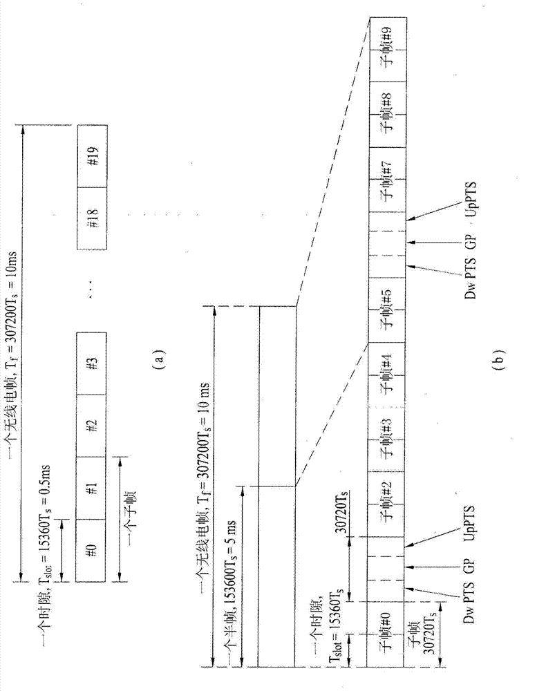 Method and apparatus for receiving or transmitting downlink control signal in wireless communication system