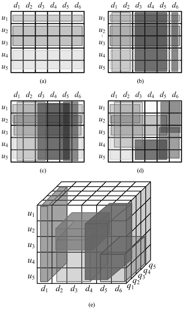 A Fuzzy 3D Clustering Method Based on Information Bottleneck