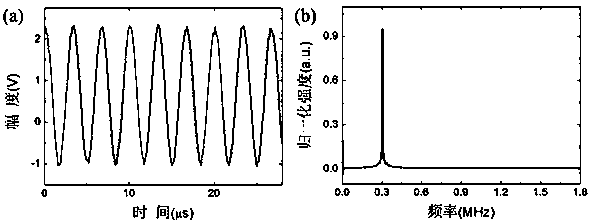 Optical fiber ultrasonic sensor with high signal to noise ratio based on polytetrafluoroethylene (PTFE) film