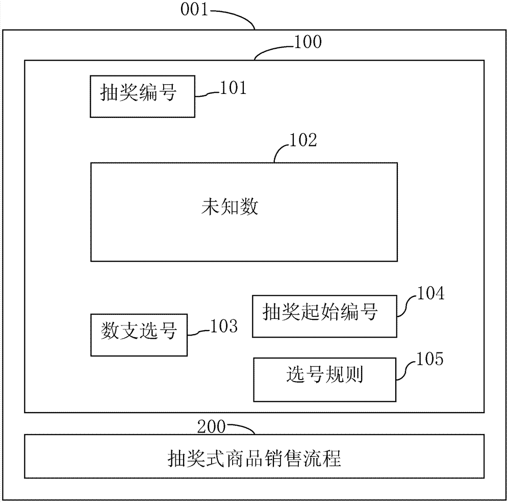 Merchandise sale system