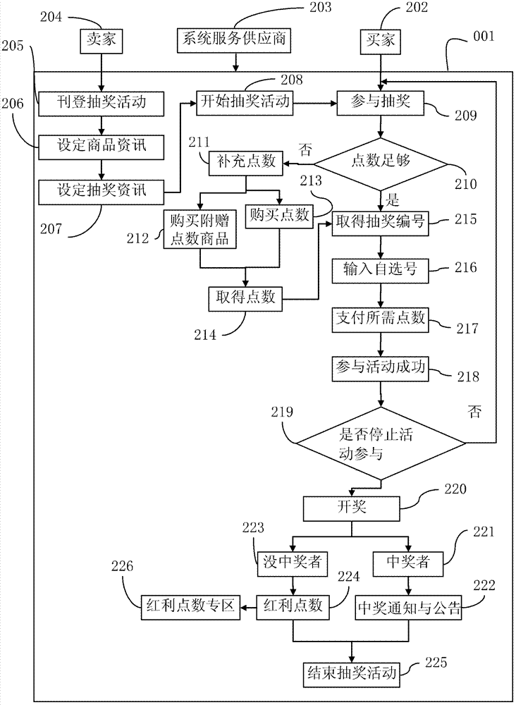 Merchandise sale system