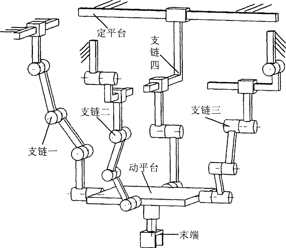 Two-movement-three-rotation complete decoupling and series-parallel linking robot mechanism