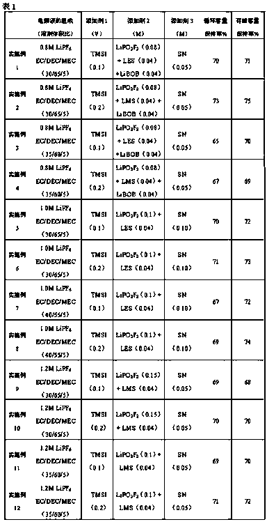 Lithium ion battery electrolyte and lithium ion battery prepared therefrom