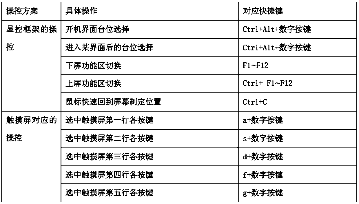 Display console control panel based on public computing environment