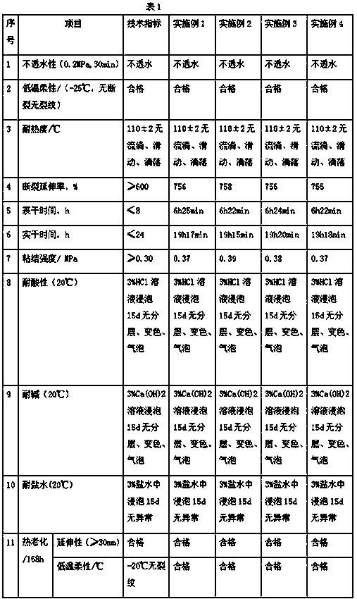 Polyurethane modified asphalt waterproof paint for buildings and production method thereof