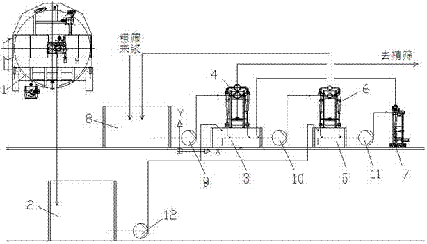 Pulping low-concentration slag removal system