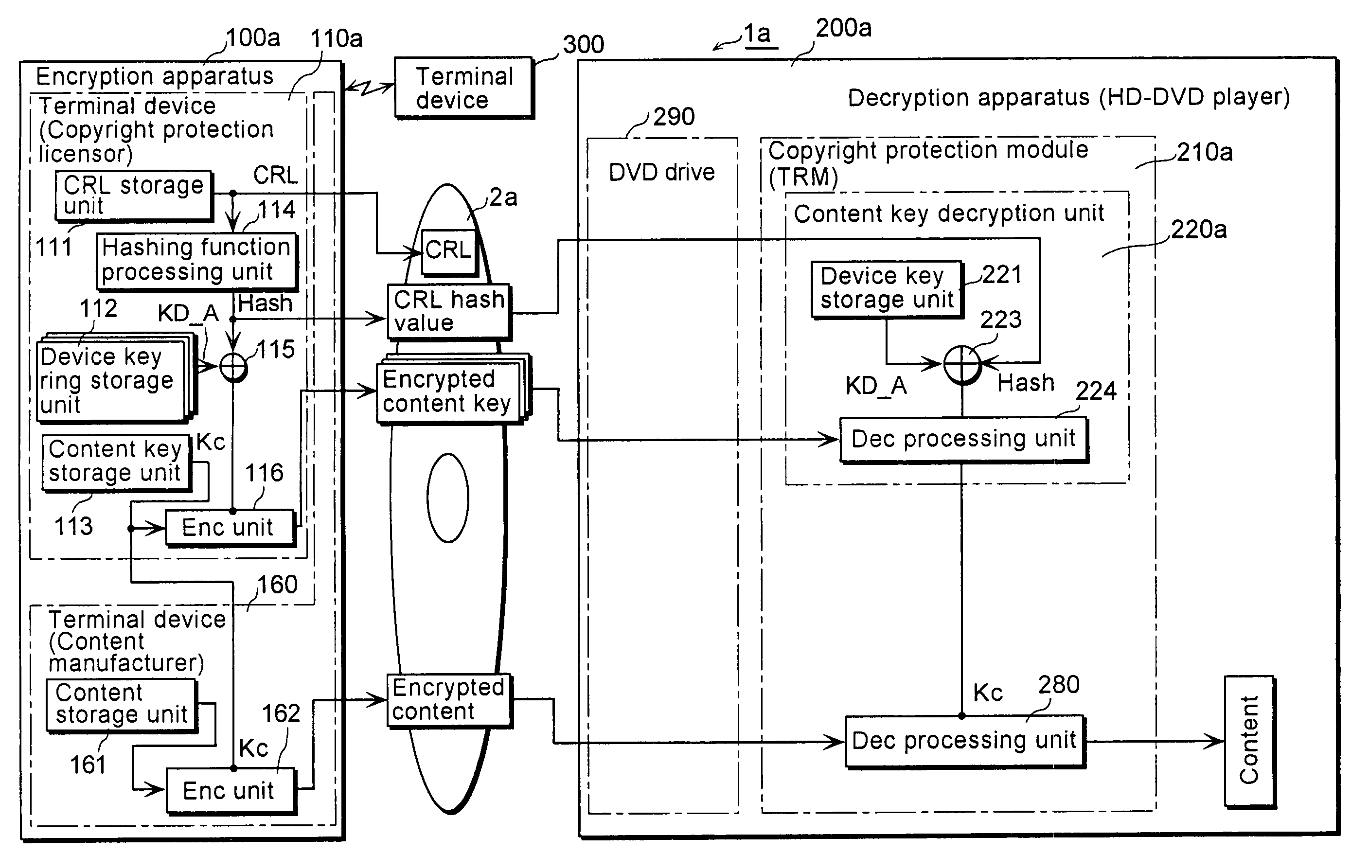 Encryption apparatus, decryption apparatus, secret key generation apparatus, and copyright protection system