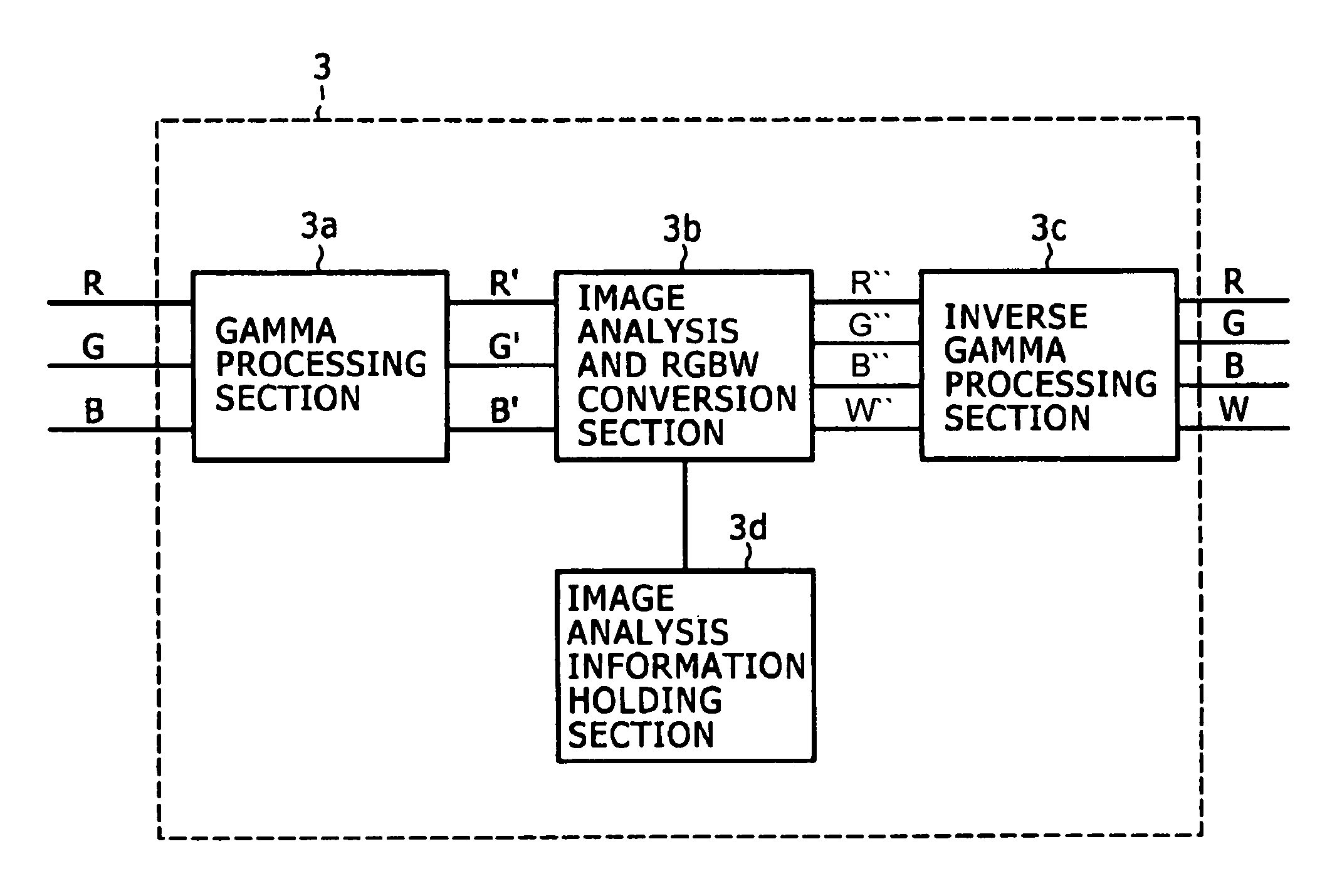 Display apparatus, method of driving display apparatus, drive-use integrated circuit, driving method employed by drive-use integrated circuit, and signal processing method