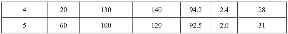 A kind of polyvinylidene fluoride film and preparation method thereof