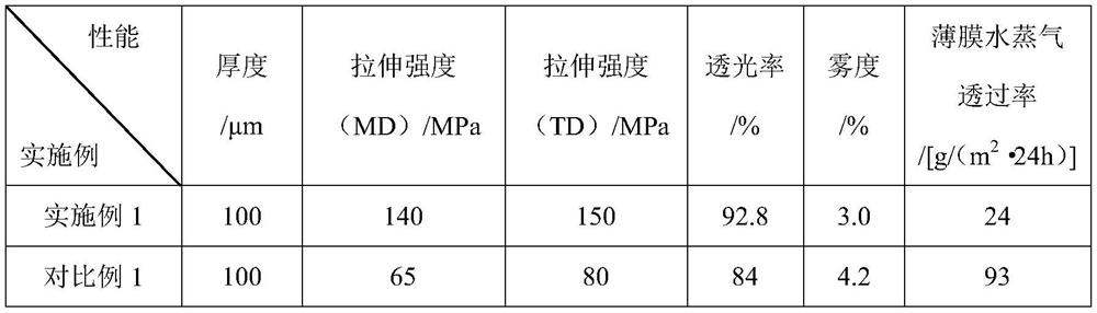 A kind of polyvinylidene fluoride film and preparation method thereof