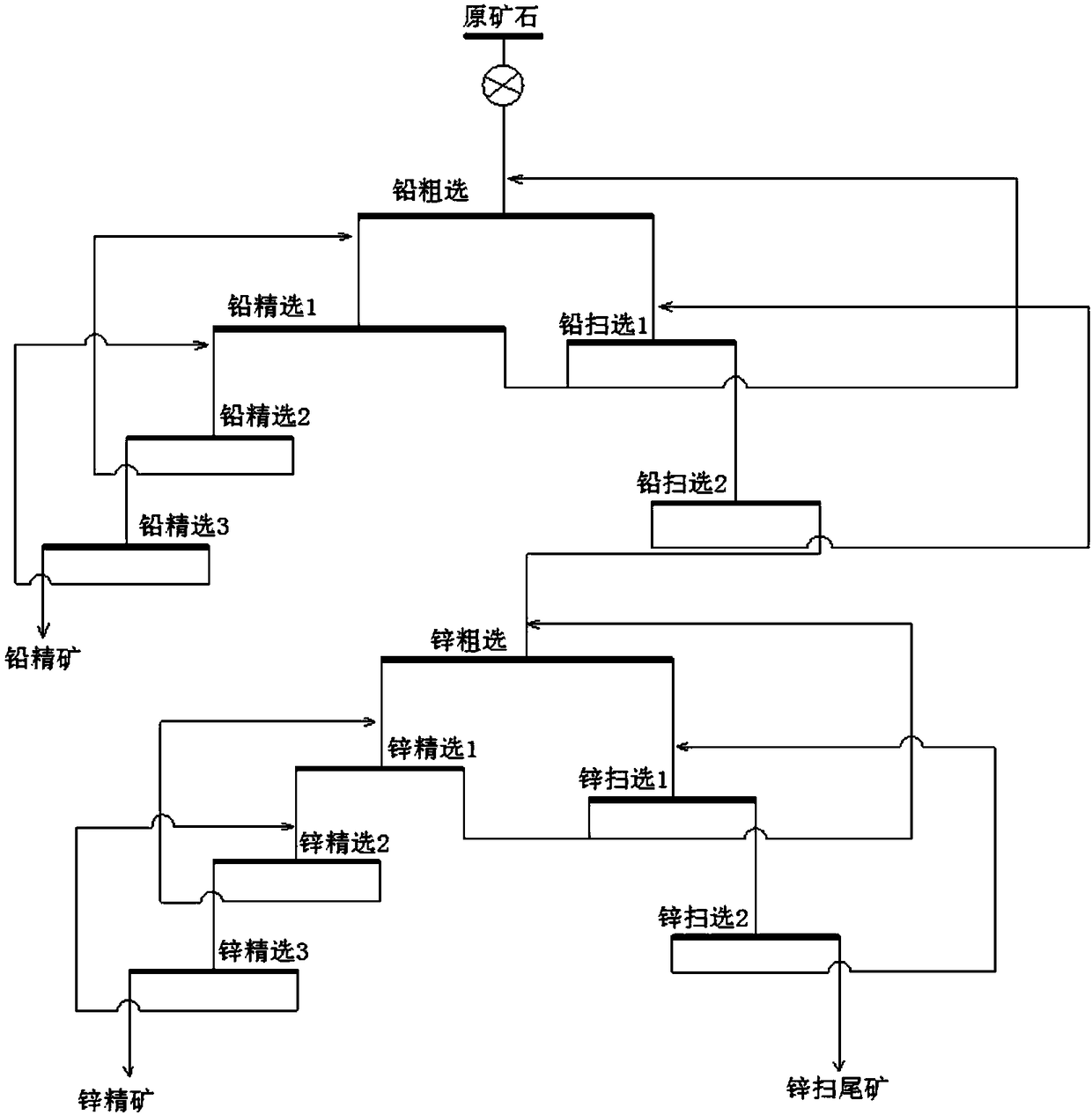 Selection method of lead and zinc sulfide ore