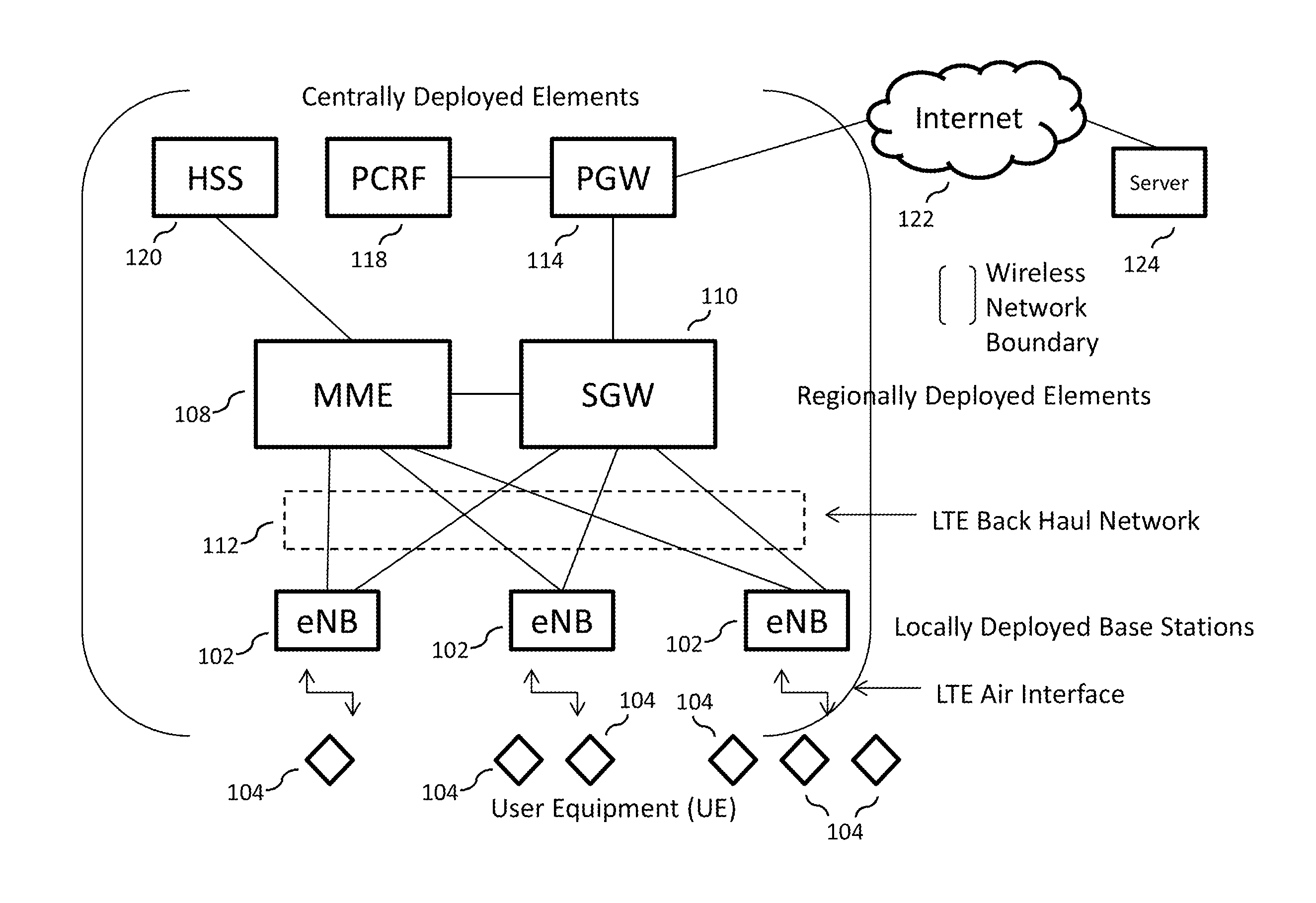 Baseband data transmission and reception in an LTE wireless base station employing periodically scanning RF beam forming techniques