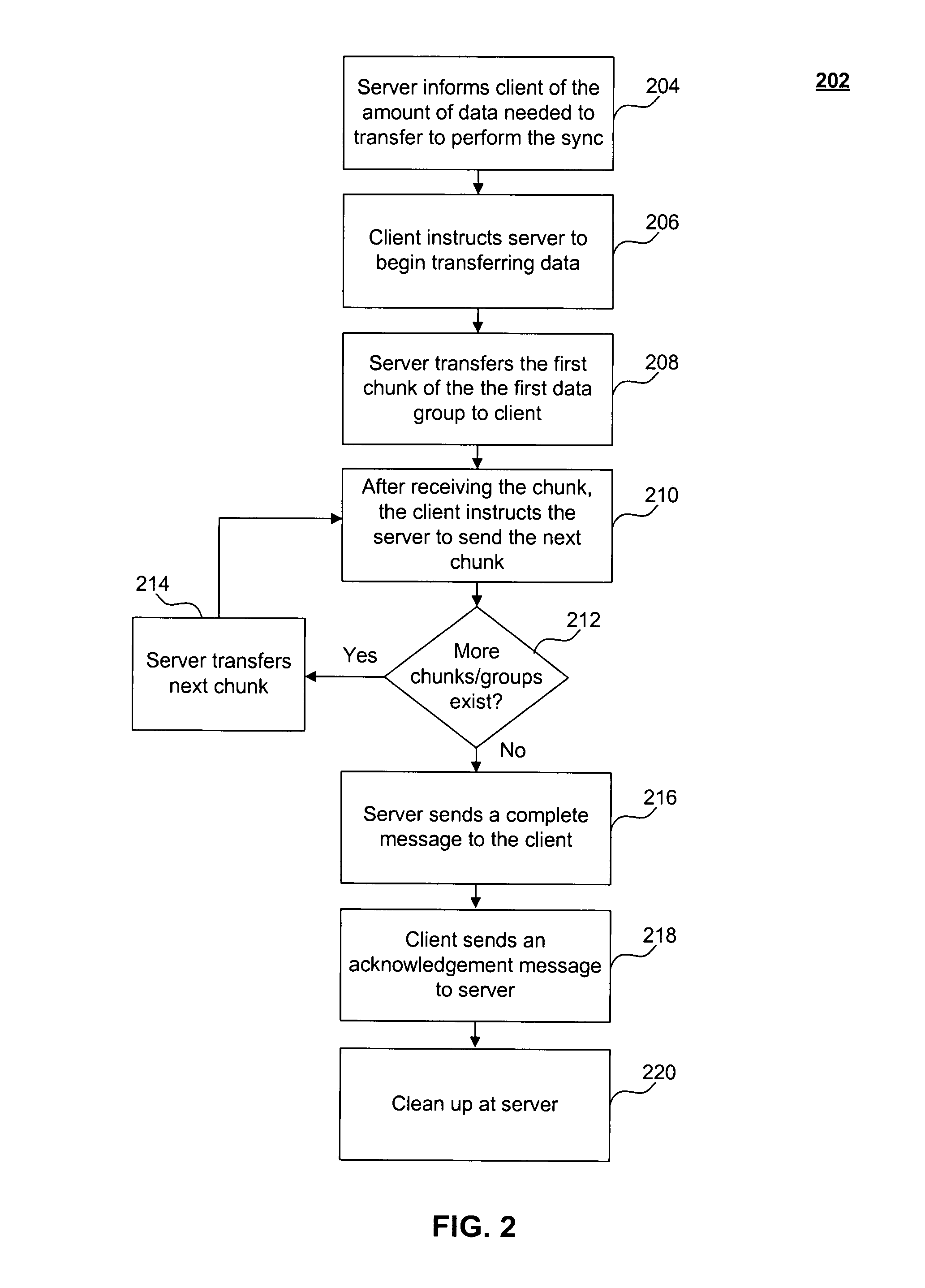 Efficiently re-starting and recovering synchronization operations between a client and server