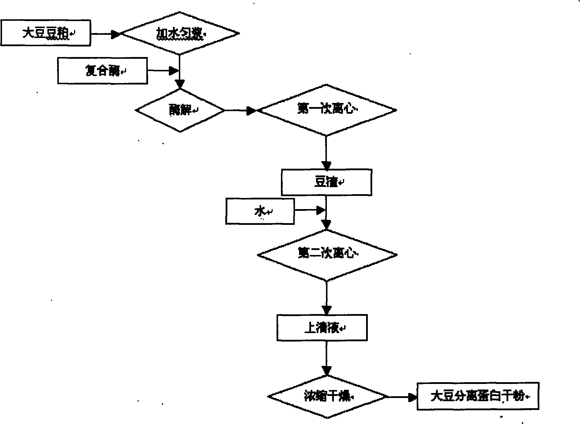 Nutrient with function of immunity enhancement and preparation method thereof