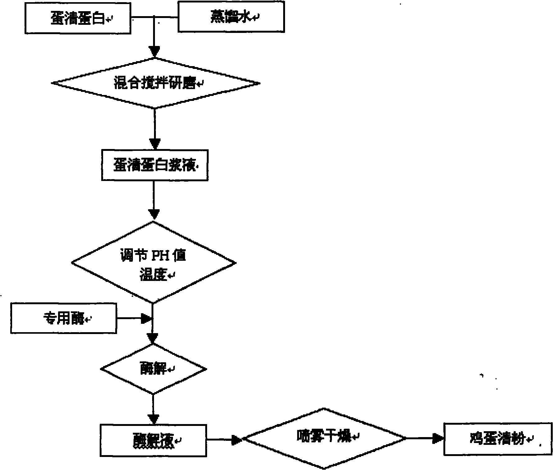 Nutrient with function of immunity enhancement and preparation method thereof