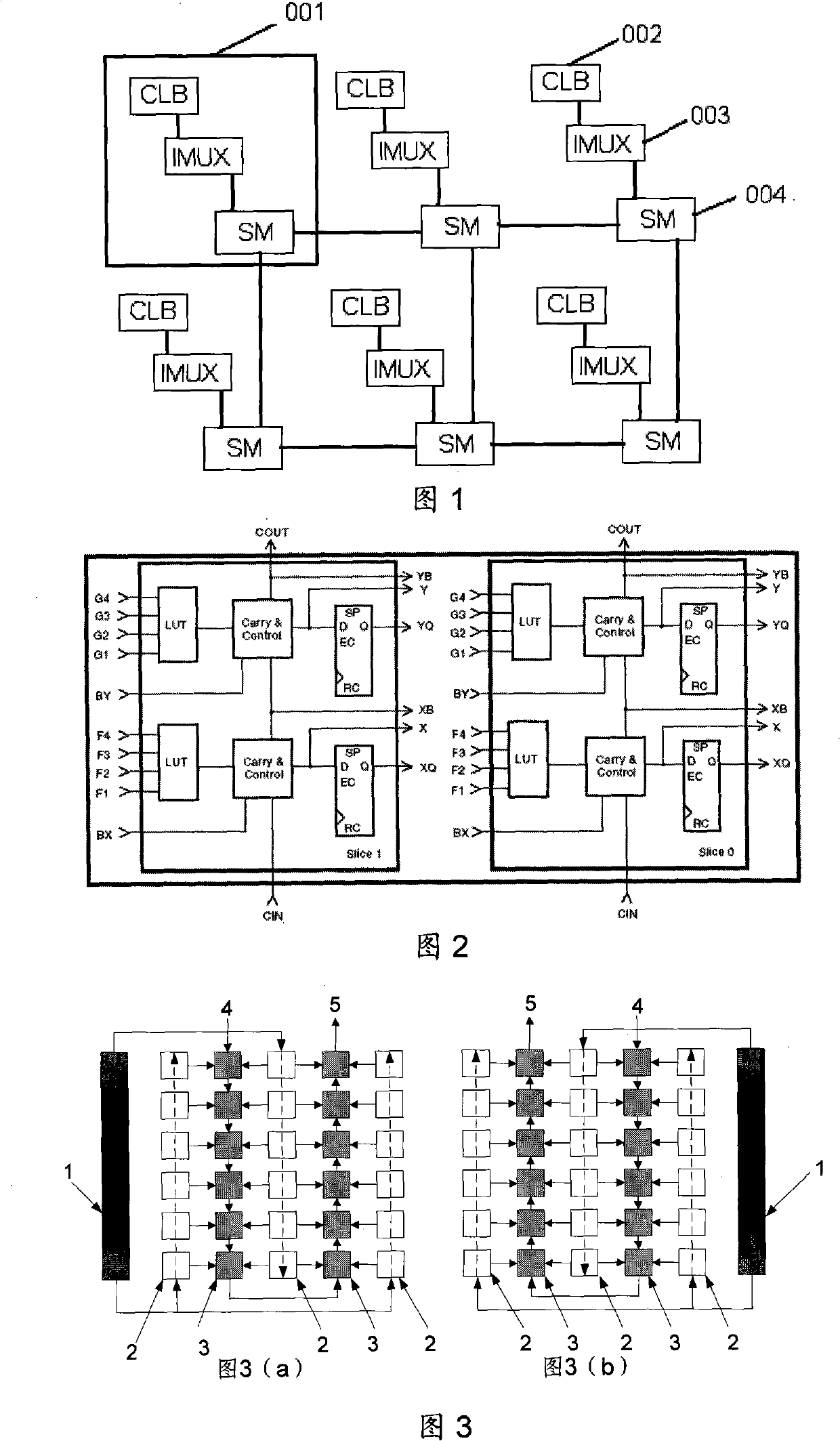 Built-in self-test method of FPGA logical resource