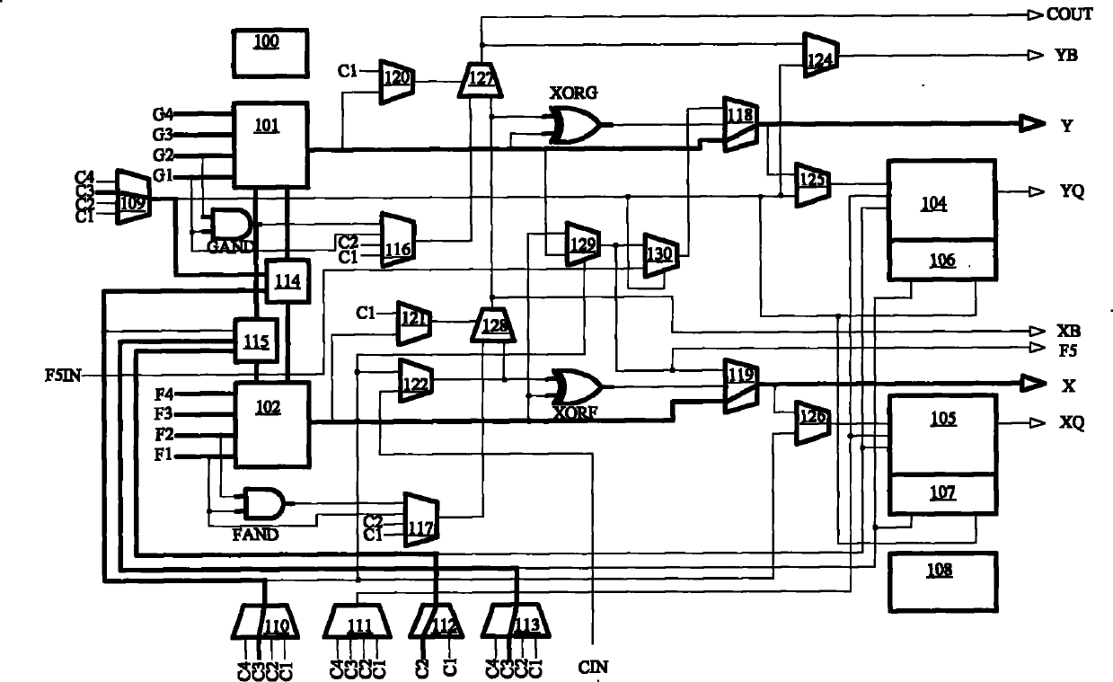 Built-in self-test method of FPGA logical resource