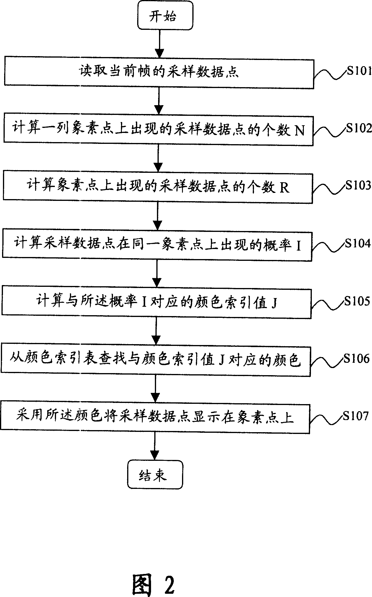 Digital oscillograph and its display method