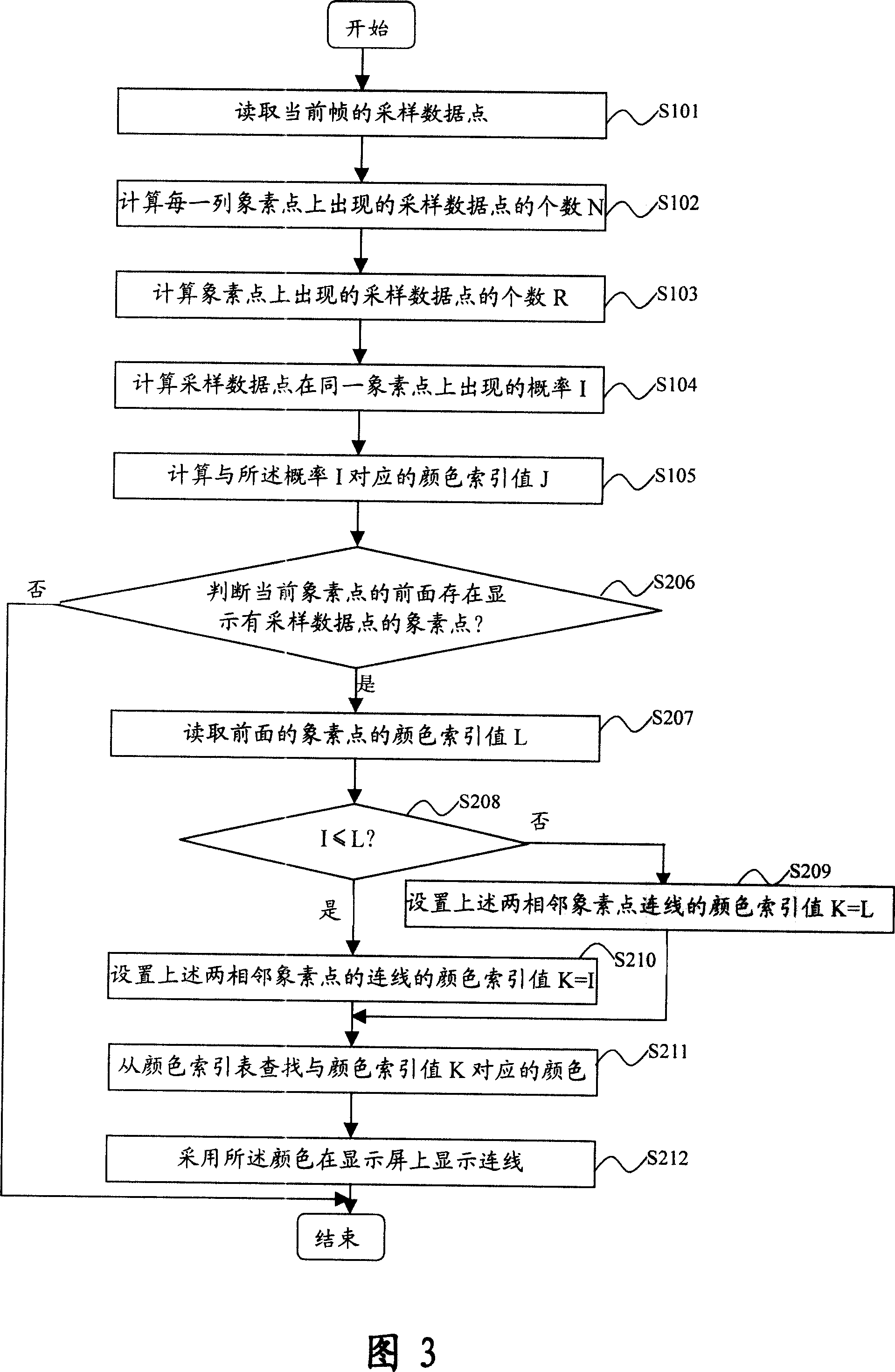 Digital oscillograph and its display method