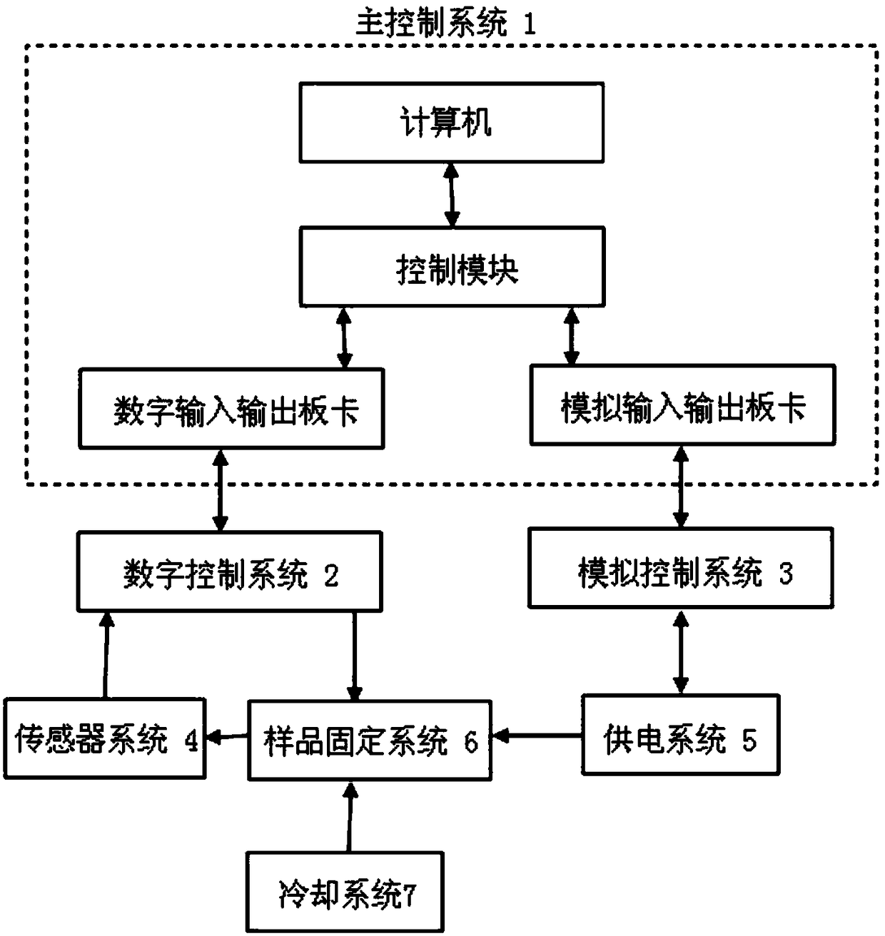 Automobile electric glass lifter durability testing system and method