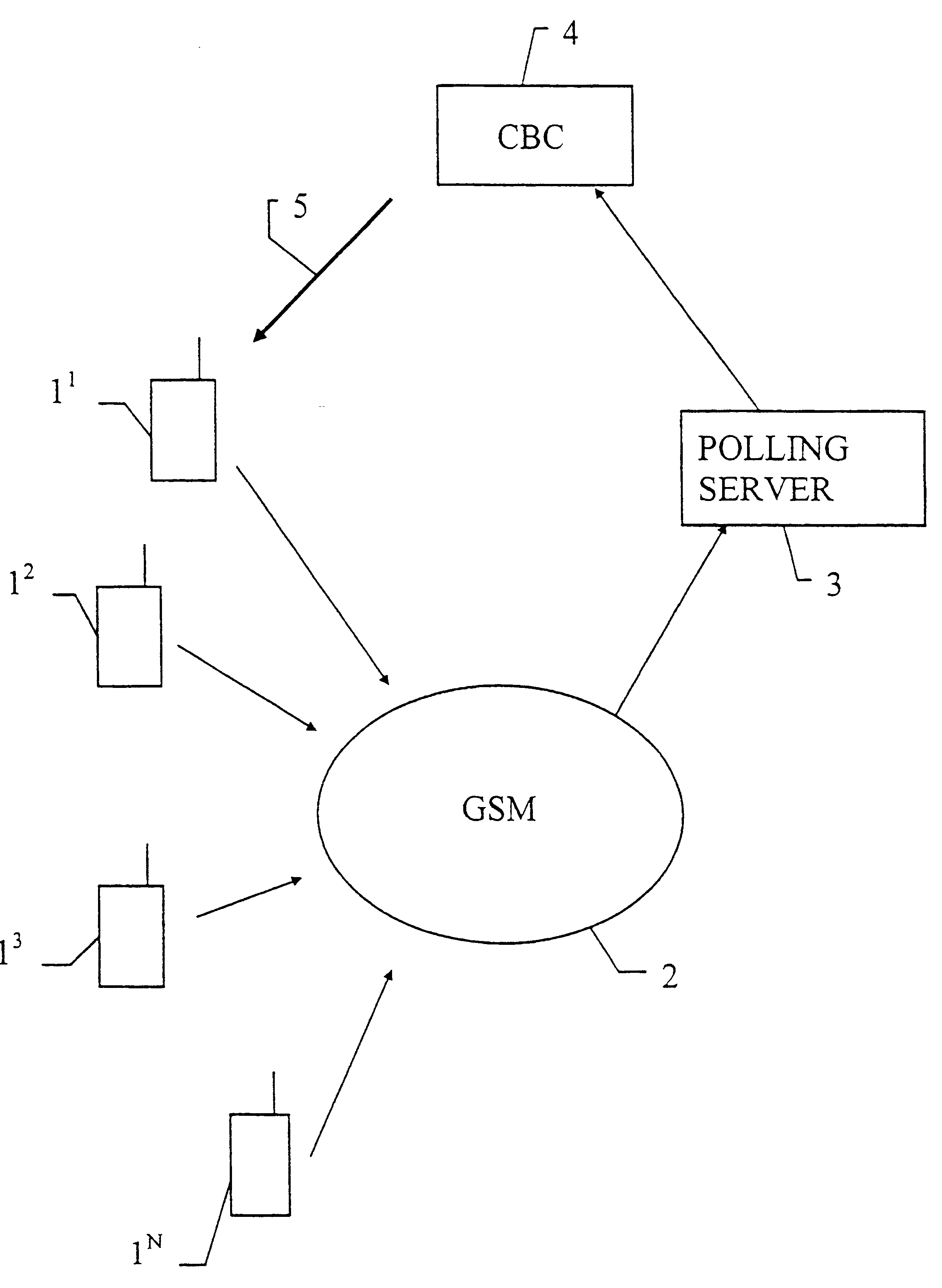 Method and system for the control of voting by telephone