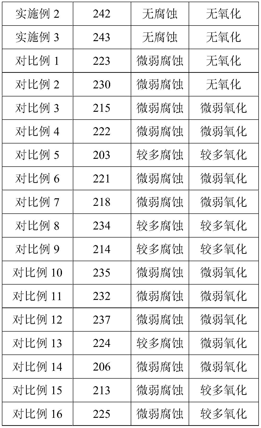 Stainless steel for medical instruments and preparation method thereof