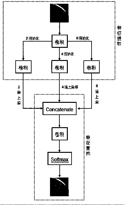 Medical image aided diagnosis and semi-supervised sample generation system