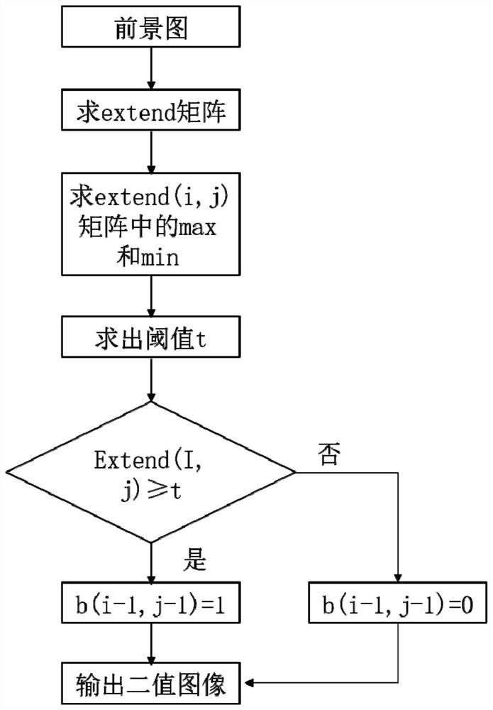 Power plant water supply pipeline leakage detection method and system