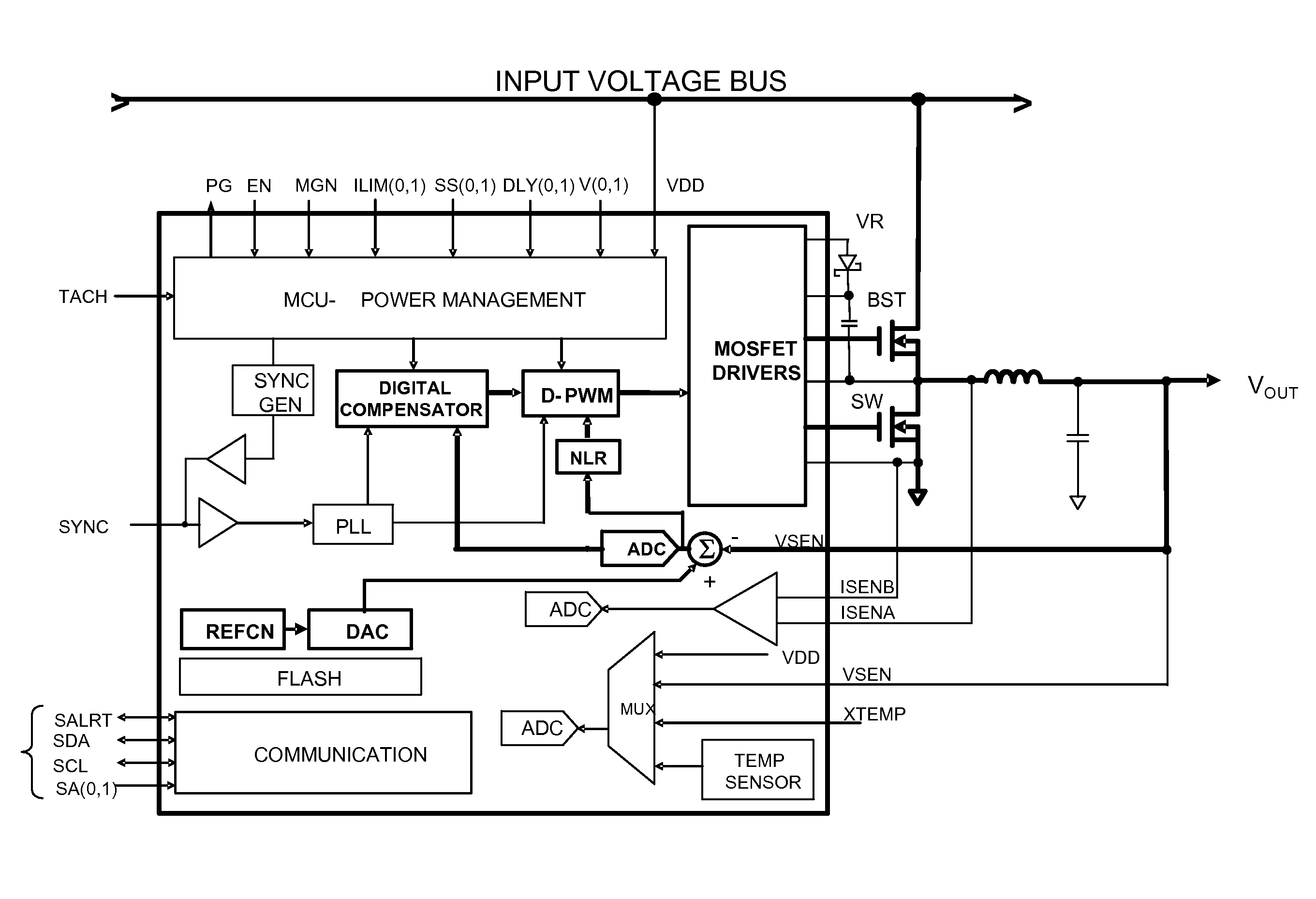 Control system optimization via independent parameter adjustment