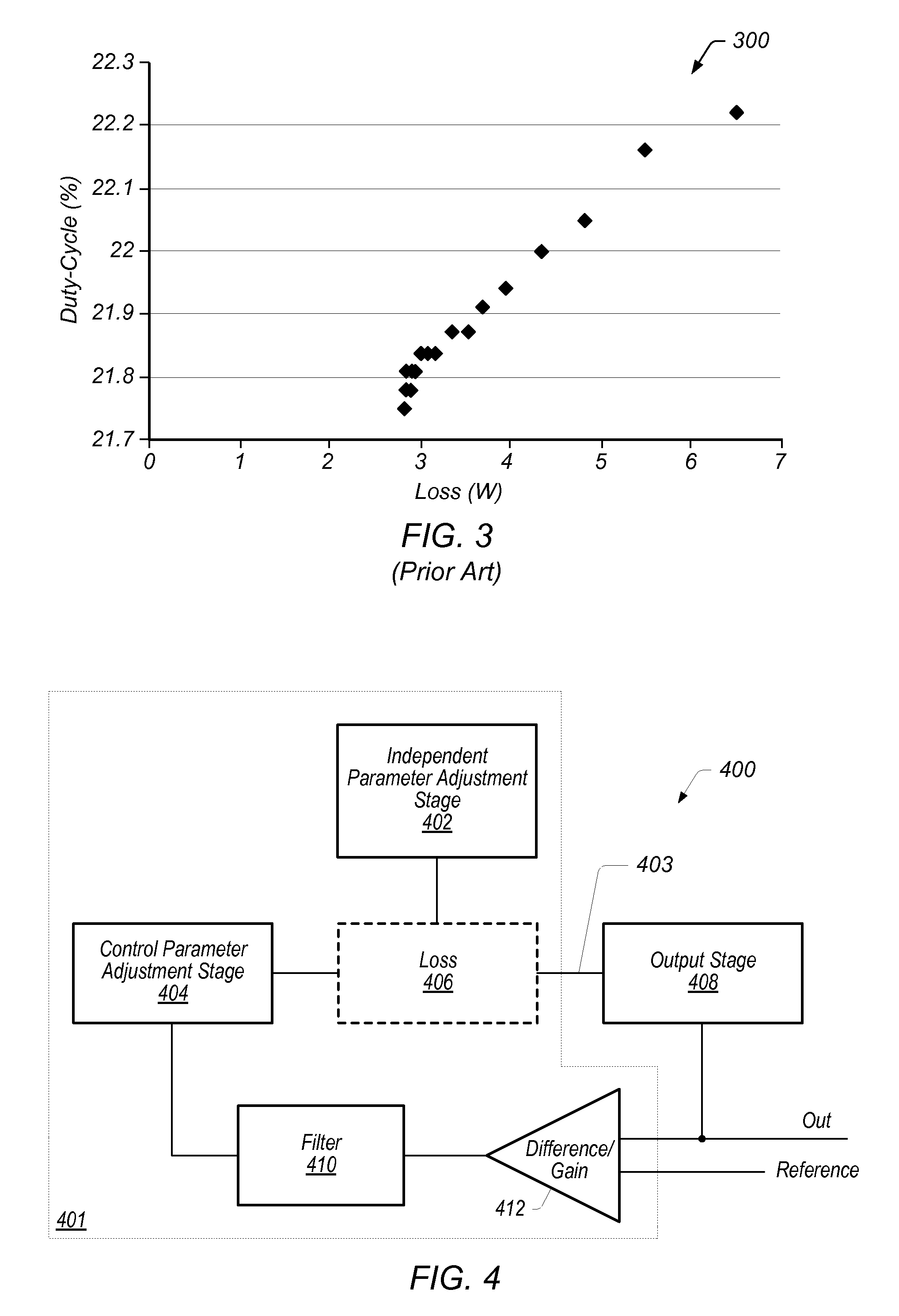 Control system optimization via independent parameter adjustment