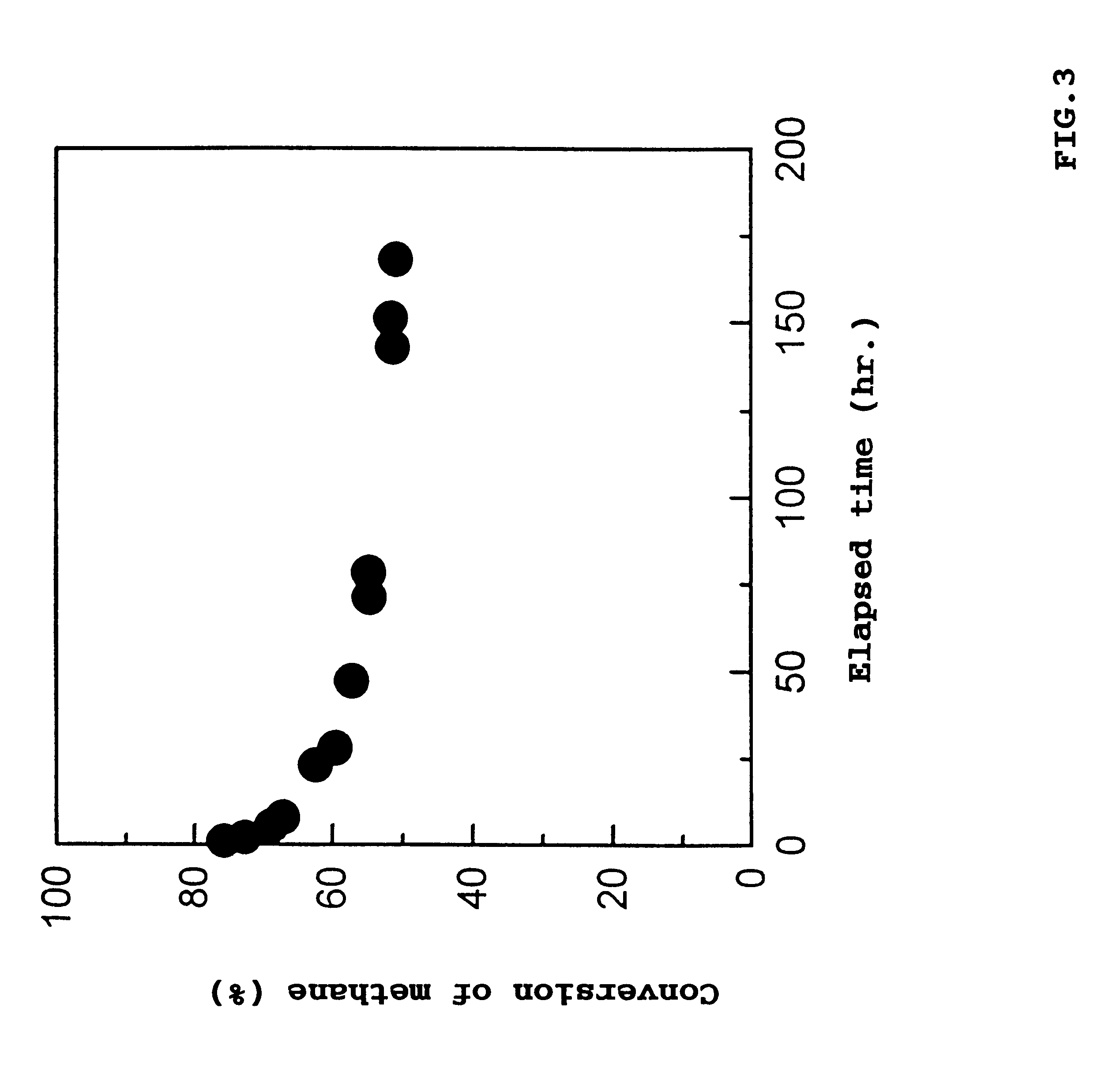 Catalyst for removing hydrocarbons from exhaust gas and method for clarification of exhaust gas