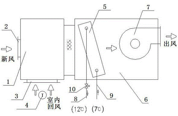 Ventilation air conditioning unit