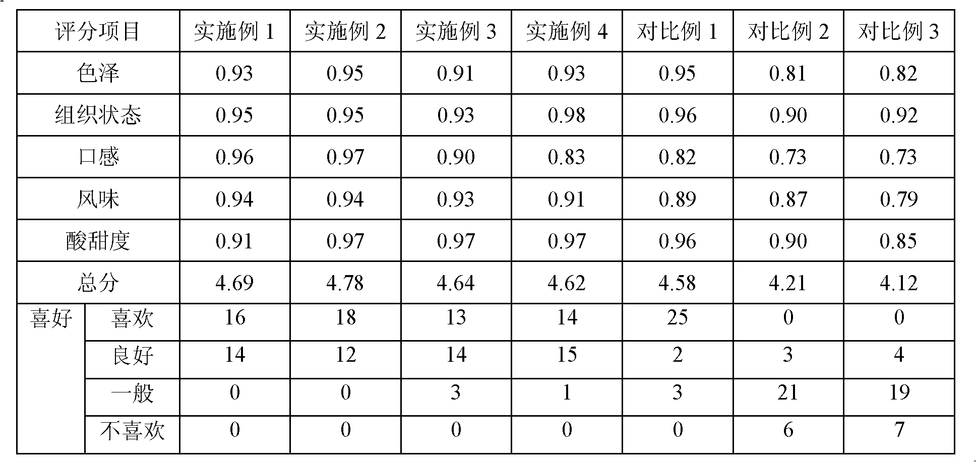 Anti-ageing yoghourt containing flavonoid compounds and production method for same