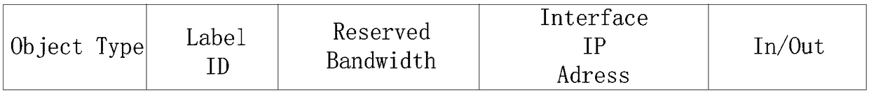 Network resource reservation method, PCE and SDN network system