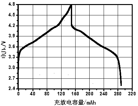 Capacitor of lithium ion battery