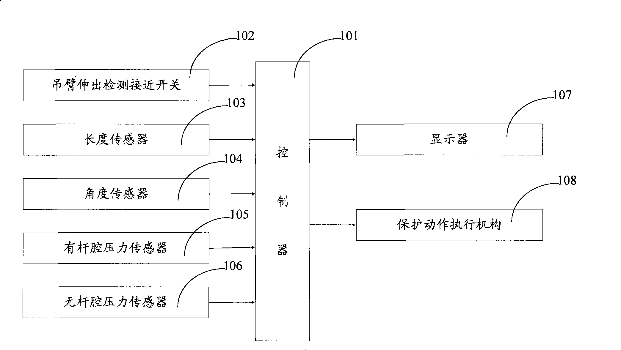 Crane security protection system and crane thereof