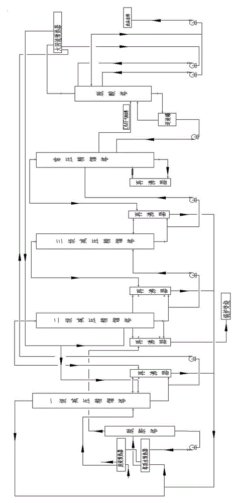 Quadruple-effect method for rectifying and recycling waste water containing DMF (dimethyl formamide)