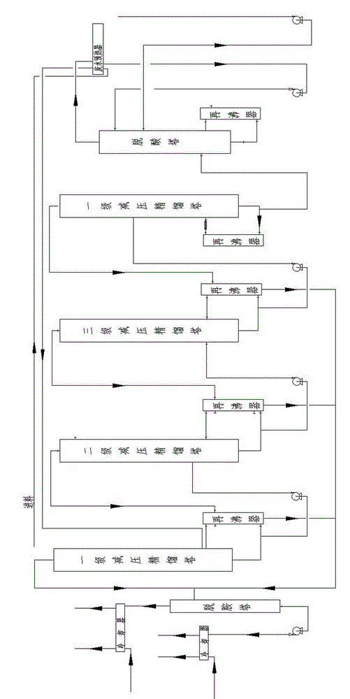 Quadruple-effect method for rectifying and recycling waste water containing DMF (dimethyl formamide)