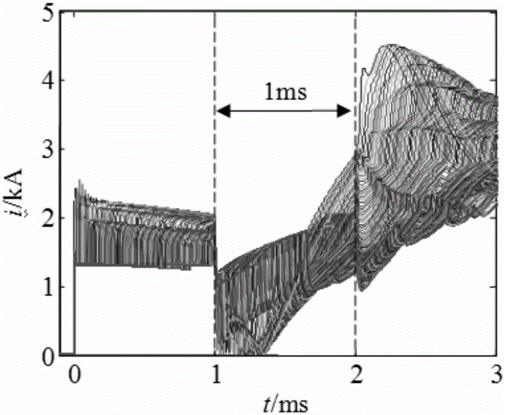 Positive current traveling-wave principle component cluster analysis-based closing fault identification method