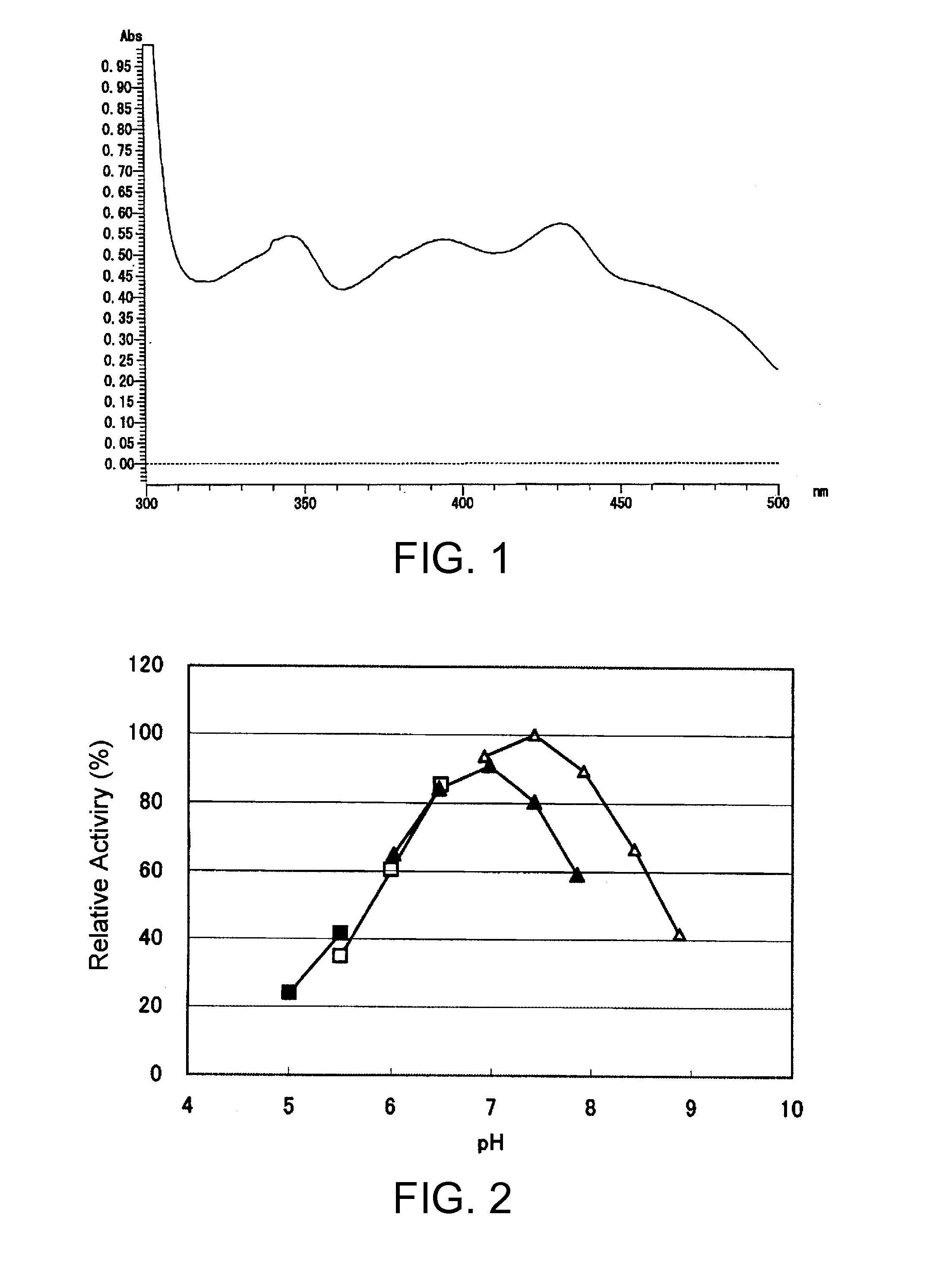 Novel glucose dehydrogenase