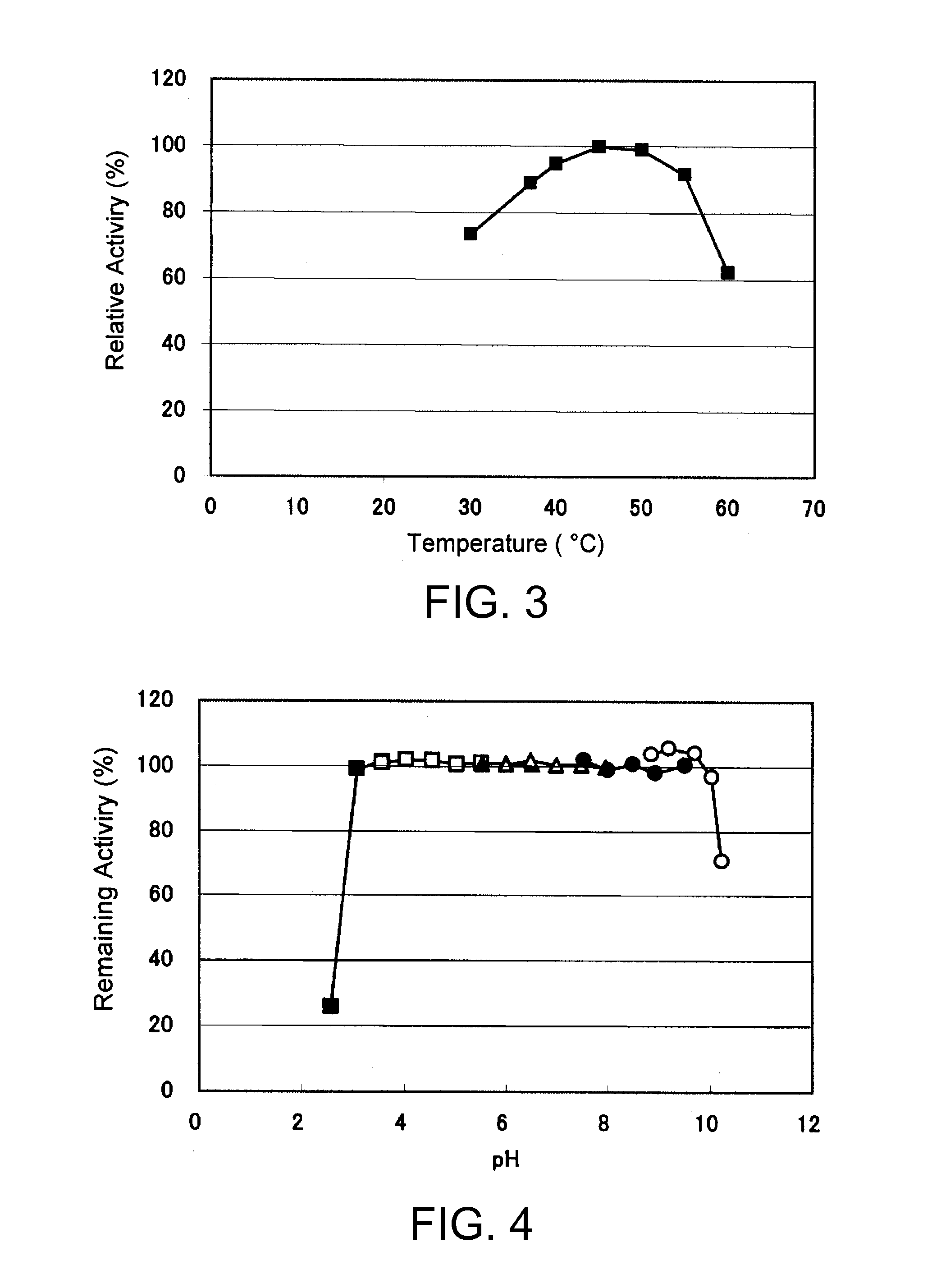 Novel glucose dehydrogenase