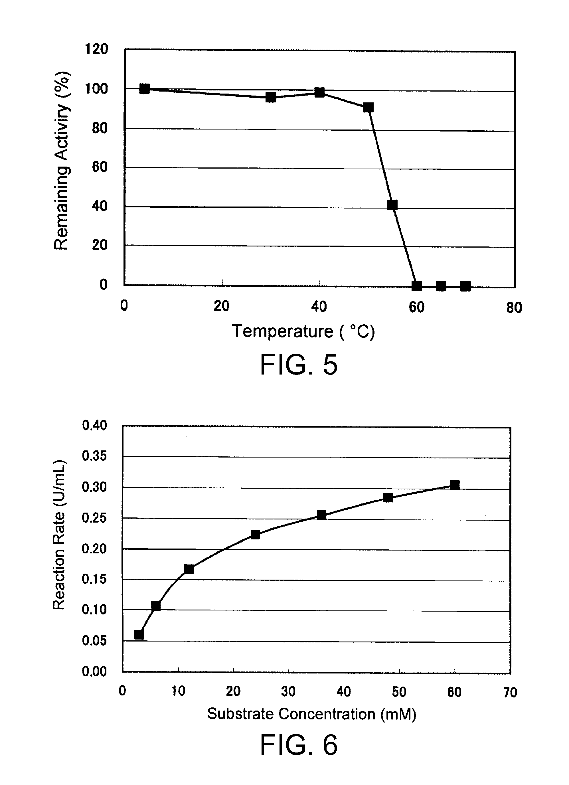 Novel glucose dehydrogenase