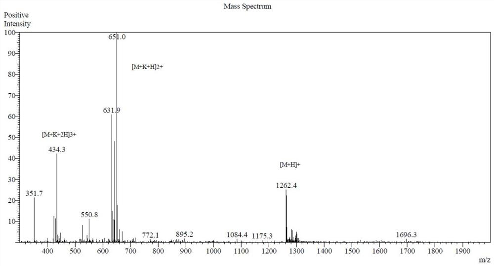 A kind of polypeptide and its application in the preparation of anti-platelet aggregation medicine