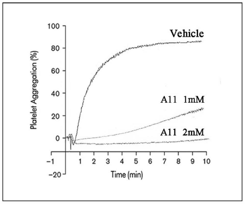 A kind of polypeptide and its application in the preparation of anti-platelet aggregation medicine