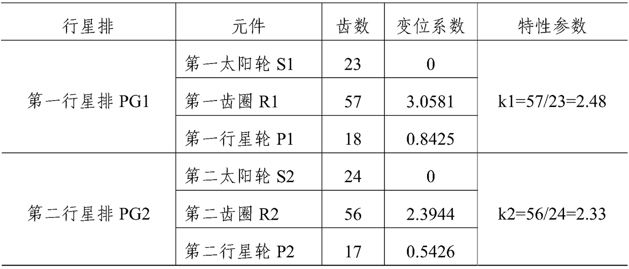 Three-speed Planetary Transmission Mechanism Suitable for Electric Vehicles